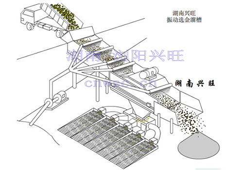 振動(dòng)選金溜槽工作示意圖